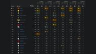 APAC North Match Day 1 Results: Group A vs B (Image via Liquipedia)